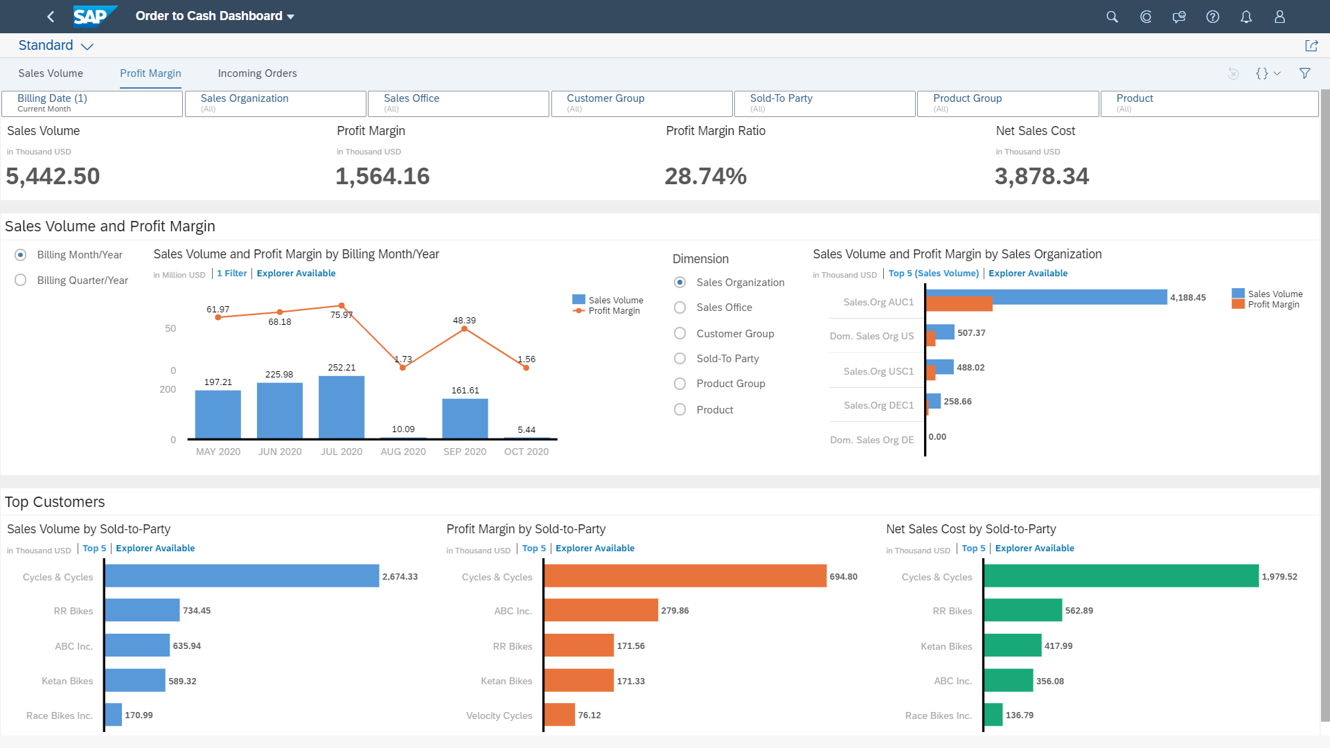 SAP Dashboard