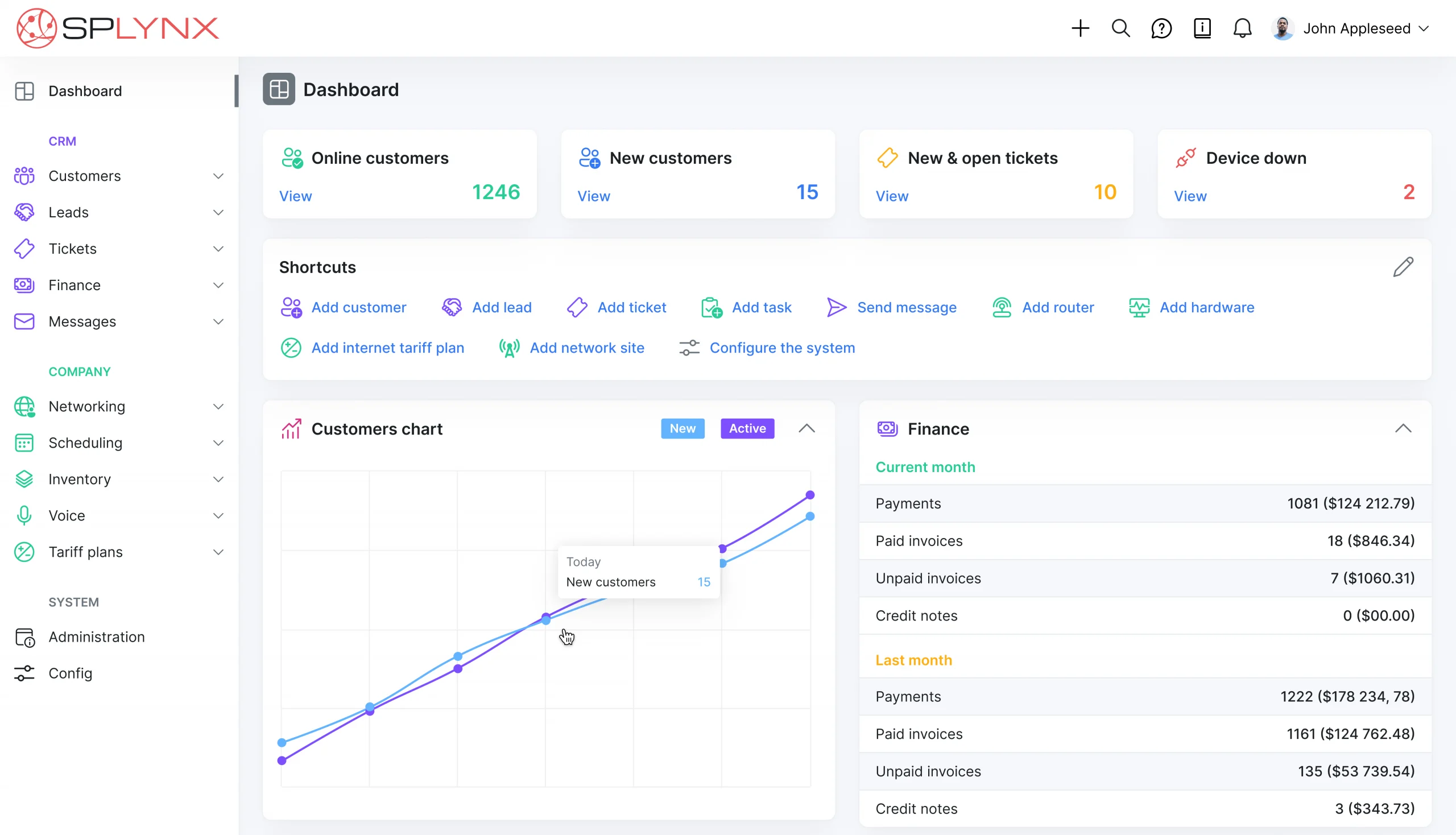 SAP Business One Dashboard